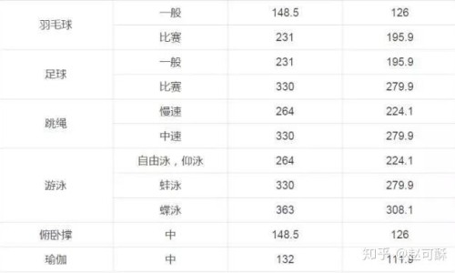 【宫爆鸡丁是什么味形】宫爆鸡丁属于什么菜系的菜 - 宫爆鸡丁的营养成分网