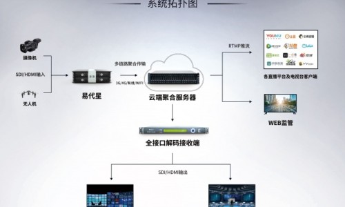 宫爆鸡丁有哪些食材-【宫爆鸡丁是什么味形】宫爆鸡丁属于什么菜系的菜 - 宫爆鸡丁的营养成分网